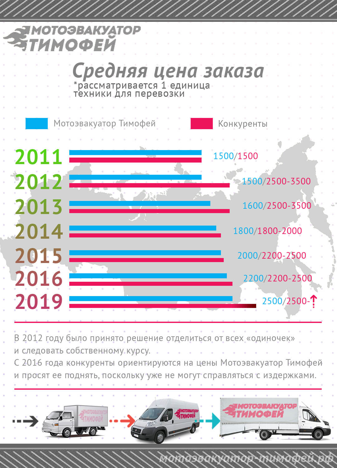 Цены на мотоэвакуатор по Москве и области. Мотоэвакуация 24 часа ⌚